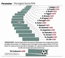 Peringkat Liga Sepak Bola Di Dunia